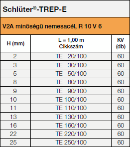 Schlüter®-TREP-E, 100cm