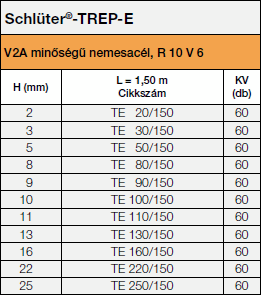 Schlüter®-TREP-E, 150 cm