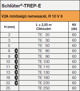 <a name='e'></a>Schlüter®-TREP-E